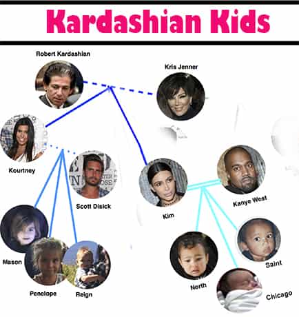 Kardashian Kids
